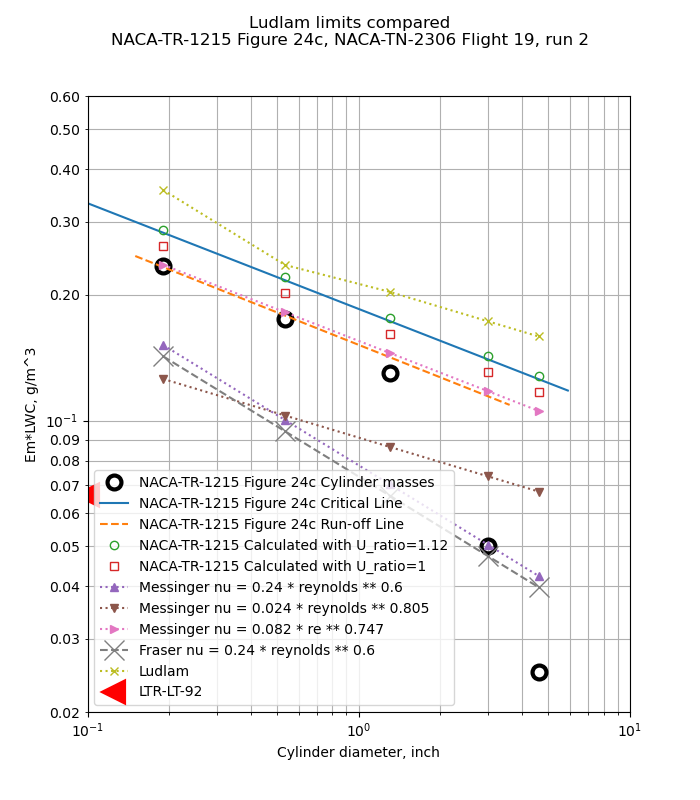 Figure 24c calculated Ludlam limits